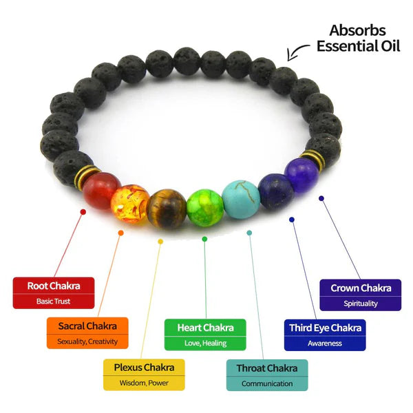 Chakra Lava Essential Oil Bracelet